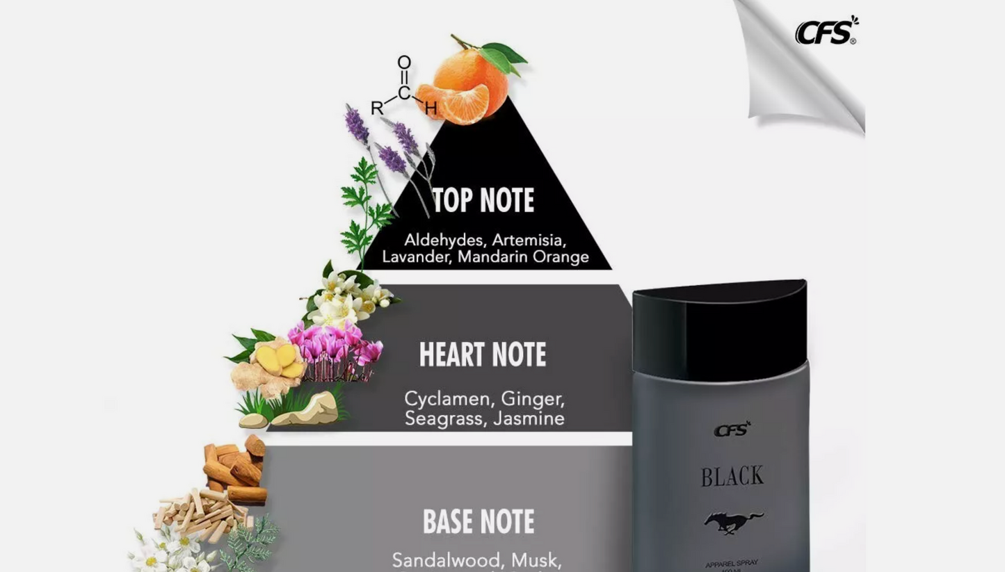 Black Perfume