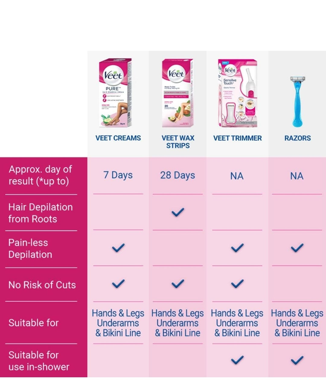 Veet 30grms