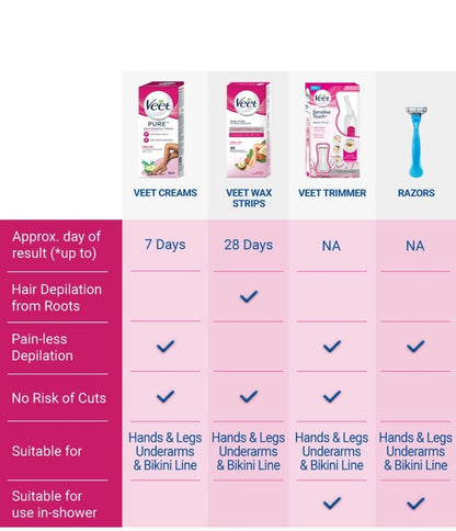 Veet 30grms