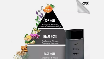 Black Perfume